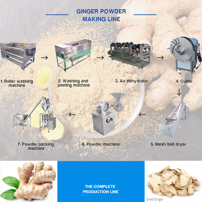Ginger Powder Making Line