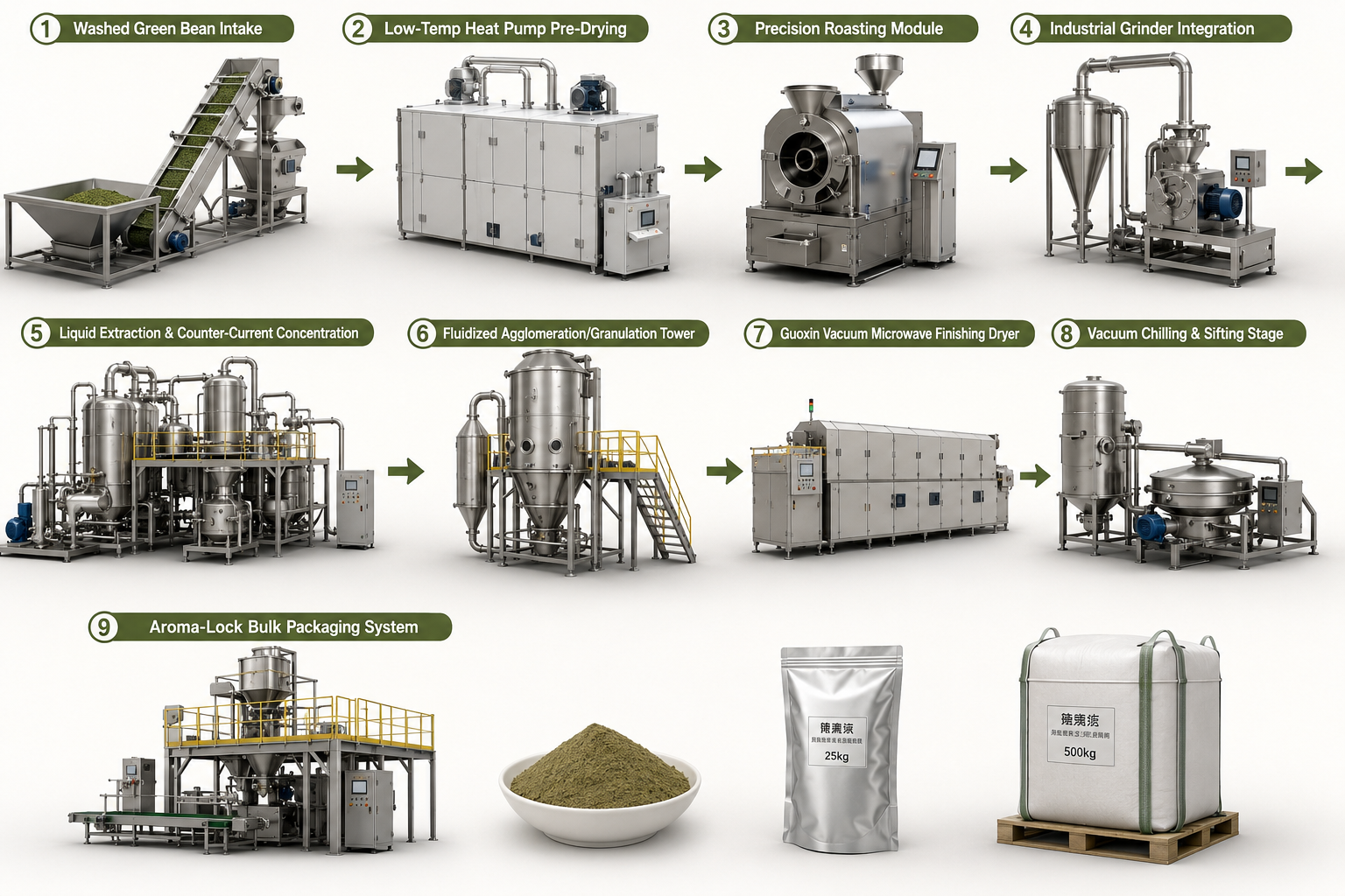 Instant Coffee Granules & Premium Coffee Beans Vacuum Microwave Dehydration Lines: Integrated B2B Processing Solutions