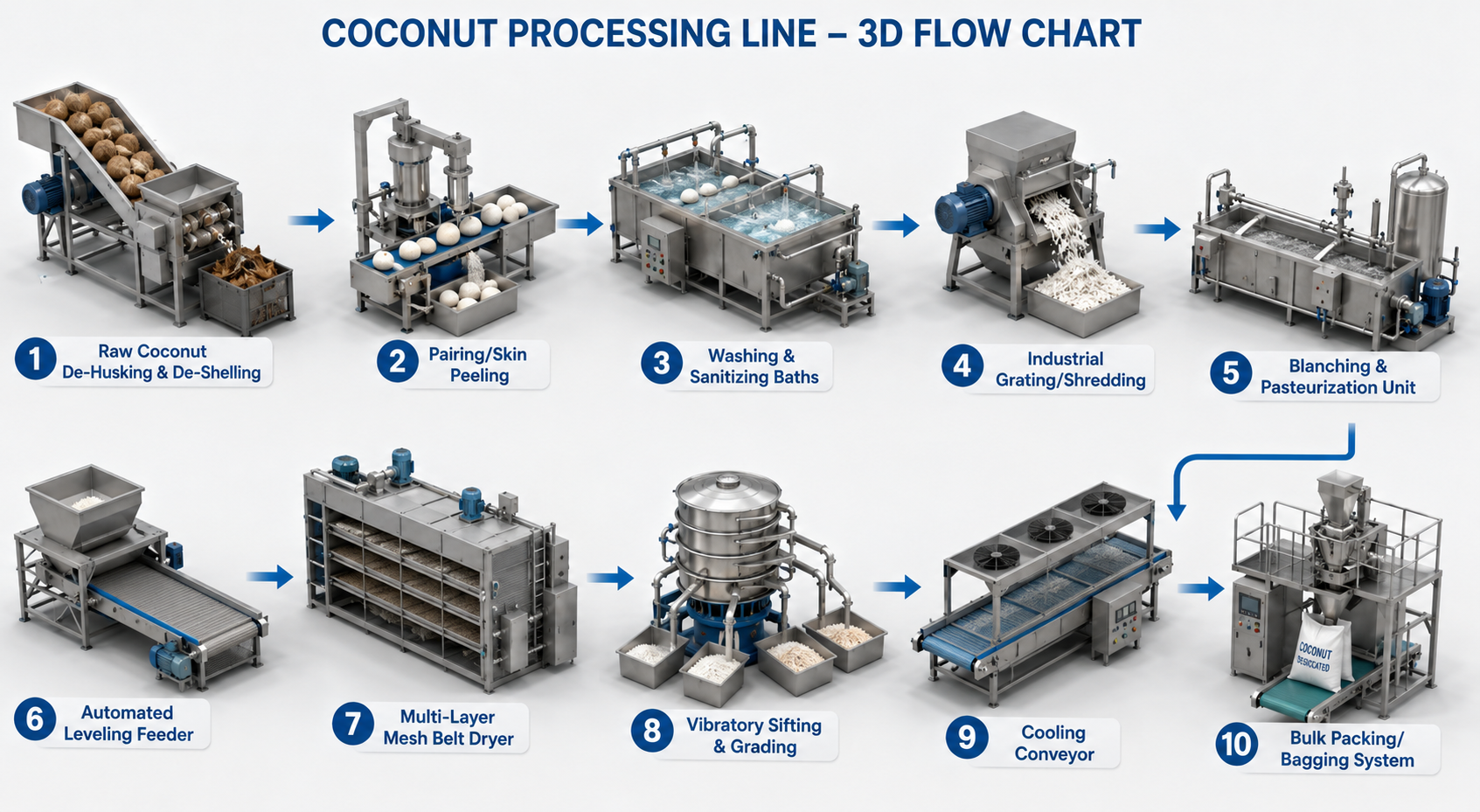 Desiccated Coconut Mesh Belt Drying Lines