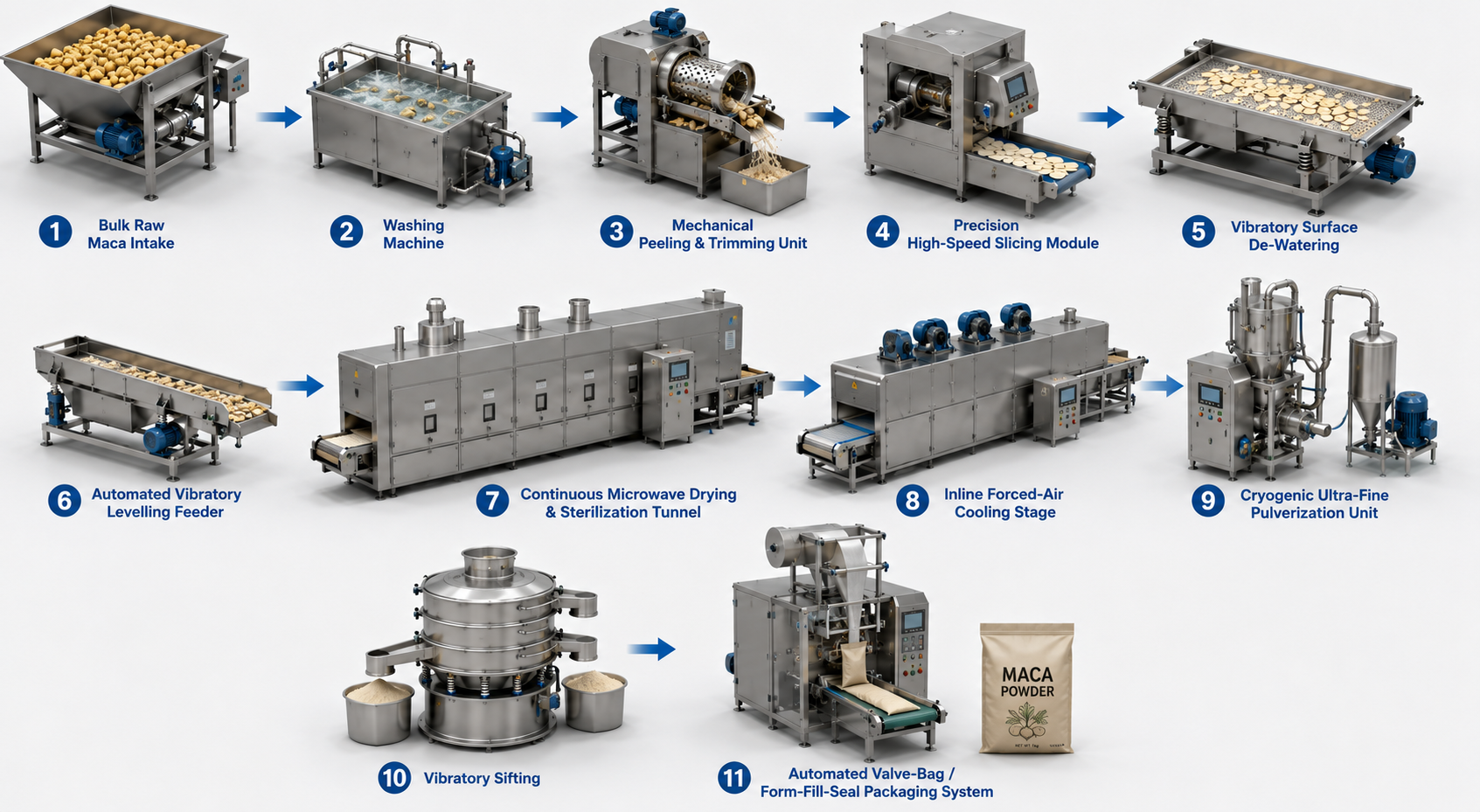 Maca Root Slices & Powder Industrial Microwave Drying & Sterilization Line
