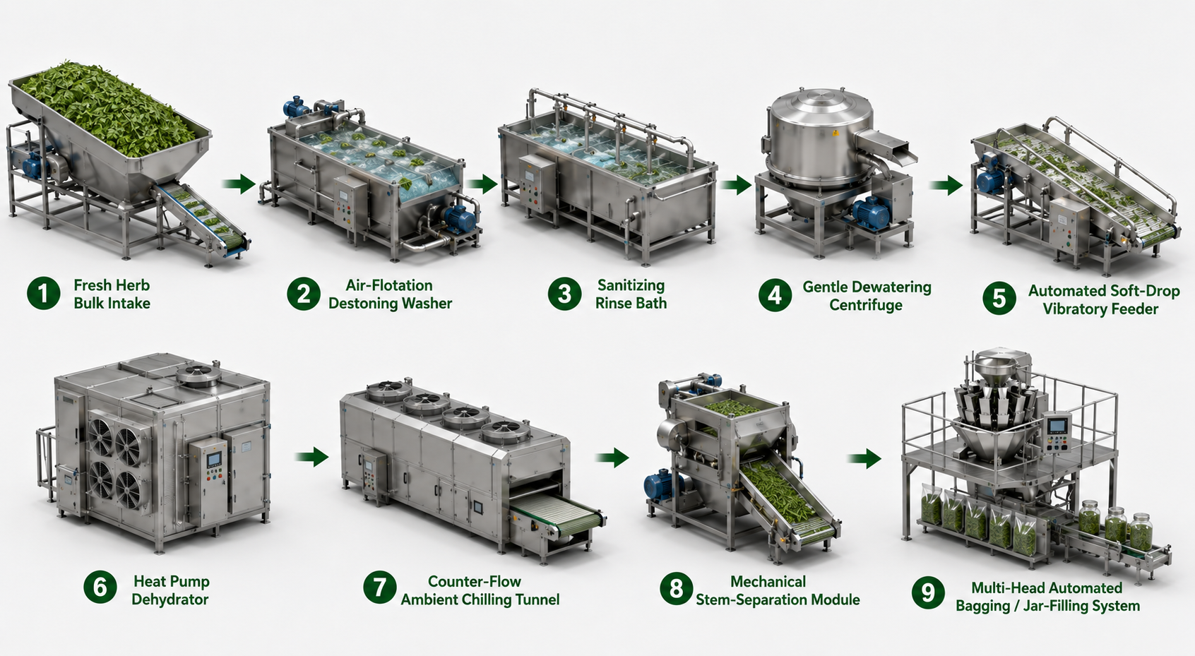Botanical Herb Leaves Closed-Loop Heat Pump Dehydration Solution